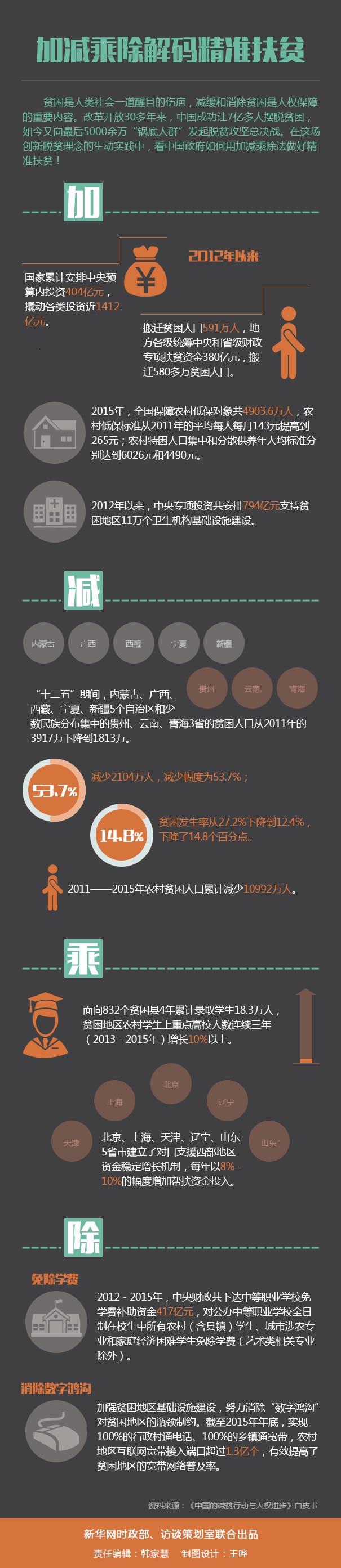 2017年江苏公务员考试时政：加减乘除解码精准扶贫