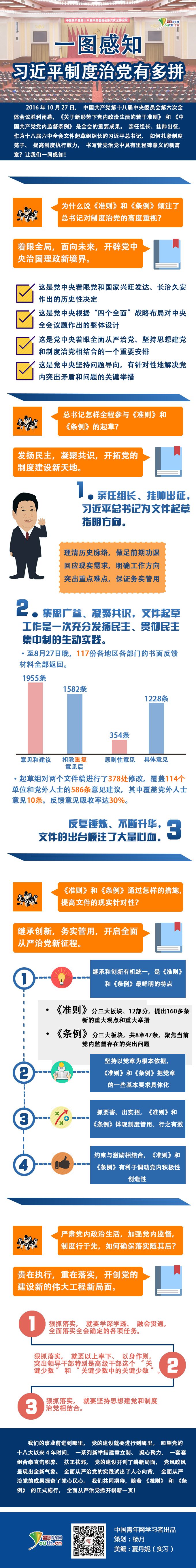 一图感知习近平制度治党有多拼