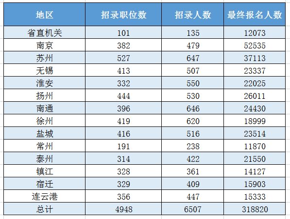 2019哪个省人口最多_2019年一季度哪个省市的人最能挣钱和花钱 附完整榜单