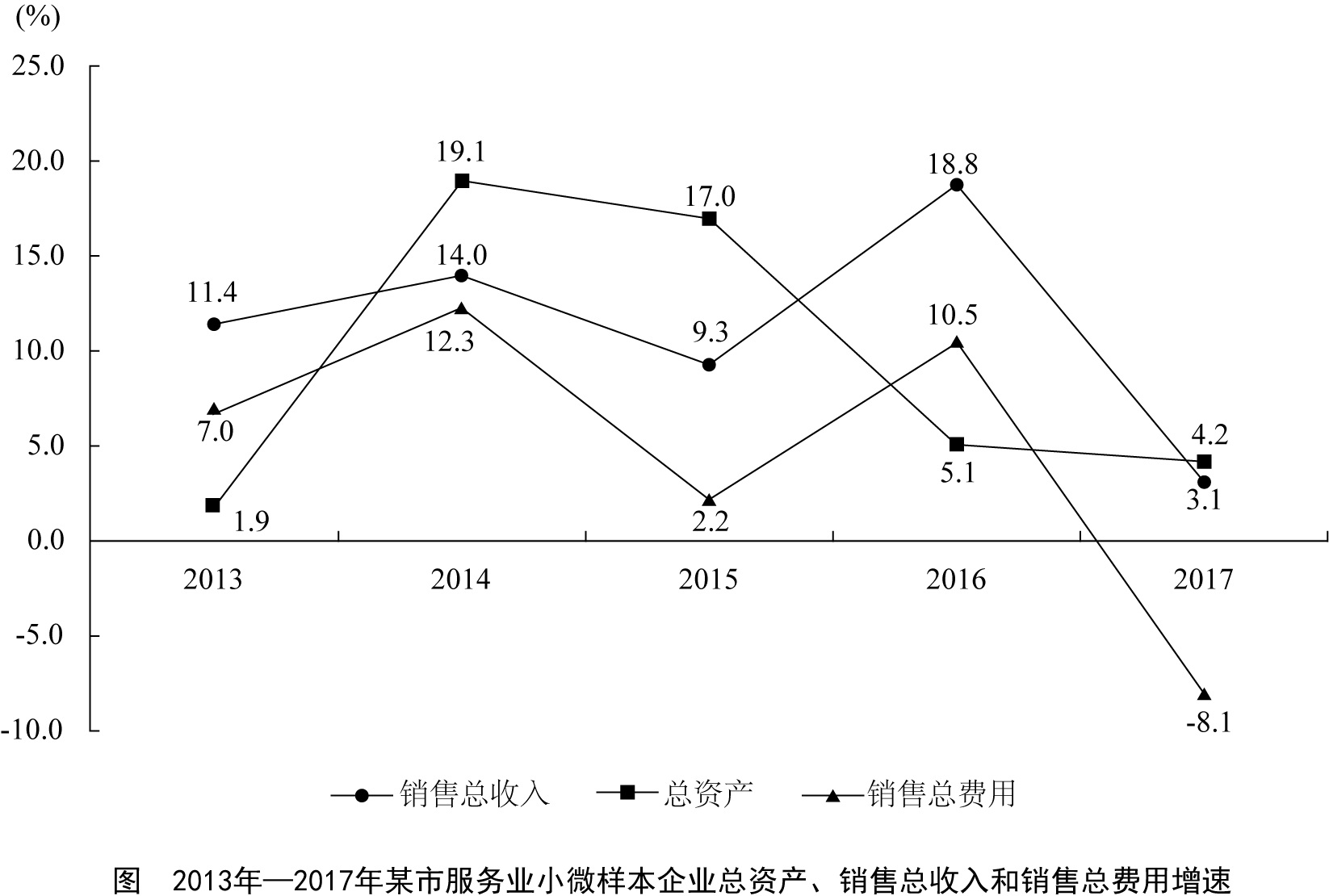 2019江苏公务员考试《行测》真题答案及解析