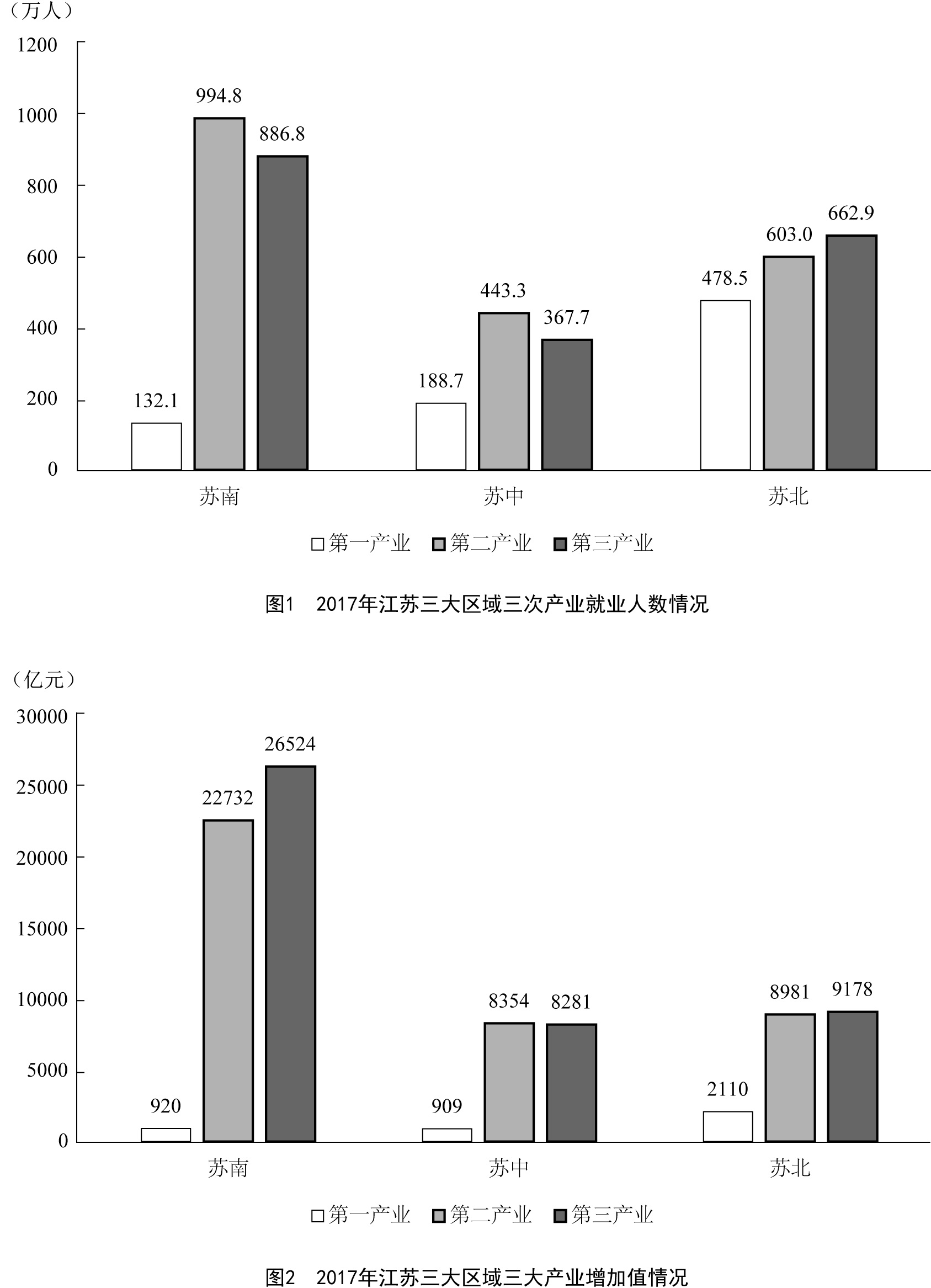 2019江苏公务员考试《行测》真题答案及解析