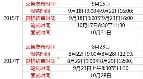 2019年江苏省直遴选公告将出！这样备考更好