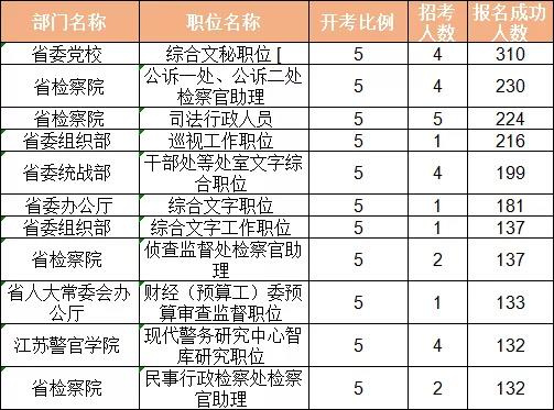 重要！2019年江苏省直遴选公告或将于24号发布！