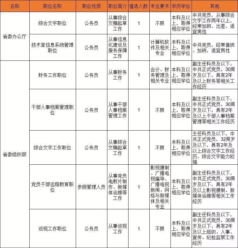 重要！2019年江苏省直遴选公告或将于24号发布！