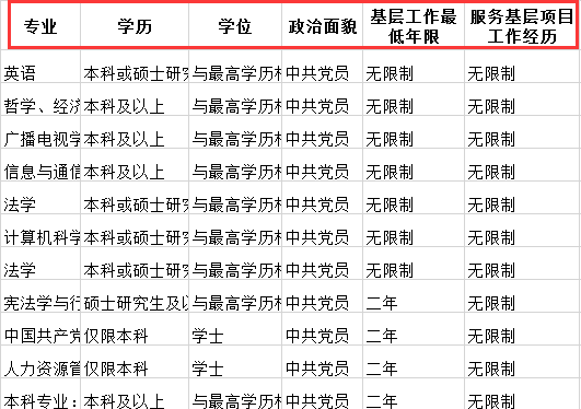 参加2020年国考，这样选岗更容易上岸！