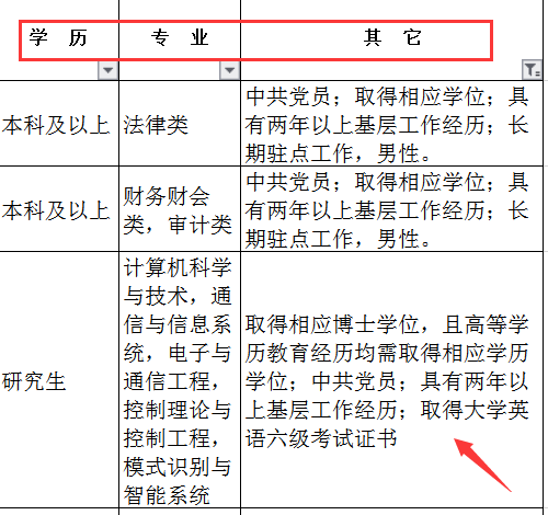 2020年江苏公务员考试职位应该怎么选？