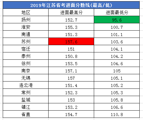 2020年江苏公务员考试哪些人有机会低分进面？