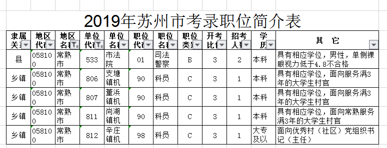 2020年江苏公务员考试哪些人有机会低分进面？