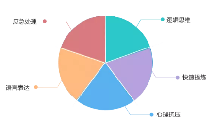 还在苦等国考成绩吗 不如先了解国面的3种形式！