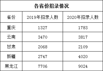 2021年江苏公务员考试或面临这三大变化！