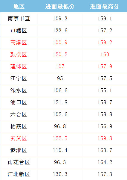 2021年江蘇省考，哪些人哪些崗位能低分進面？
