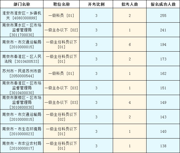 镇江市人口2021总人数_2021新年快乐图片(2)