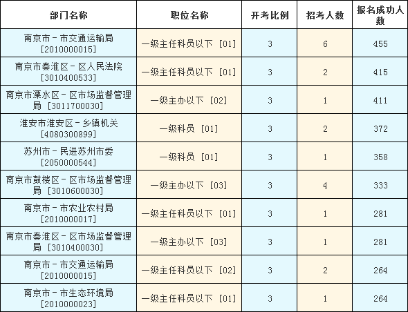 镇江市人口2021总人数_2021新年快乐图片(2)