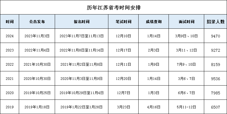 2025年江苏公务员考试公告何时发布？在哪查看